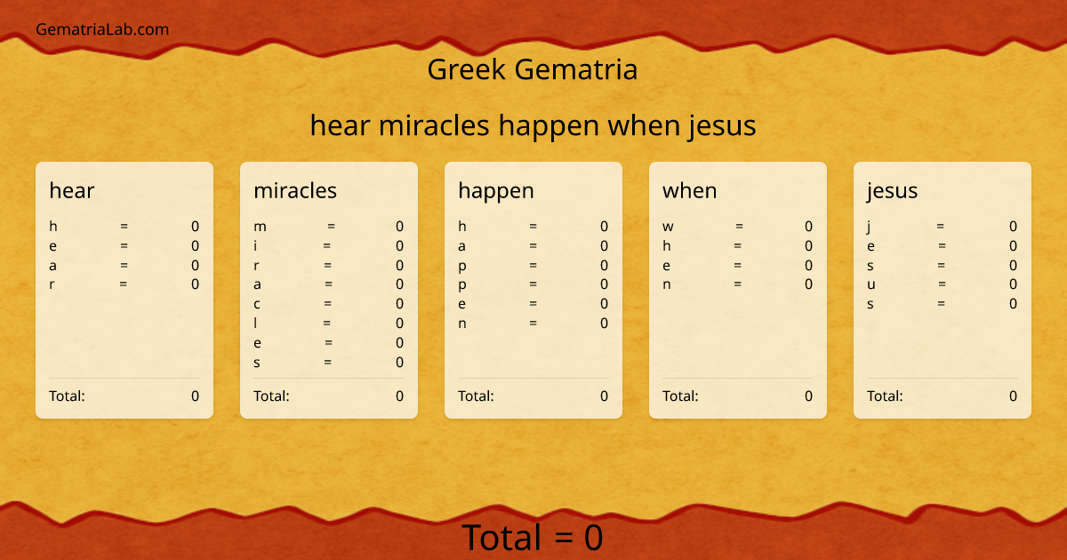 hear miracles happen when jesus in greek Gematria